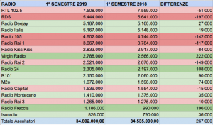 ter-semestre-2019